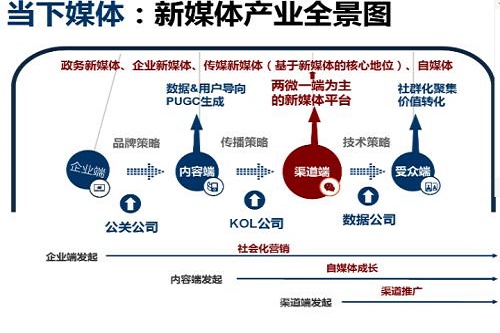 石家莊東華鐵路學校5G新媒體傳媒技術專業(yè)