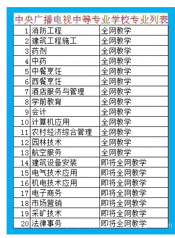 2021電大中專文憑有用嗎