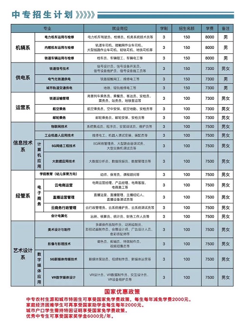 石家莊東華鐵路學校有多少專業？