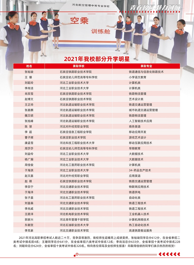 河北航空管理中專學校招生簡章
