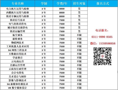 石家莊東華鐵路學校報哪個專業的多？