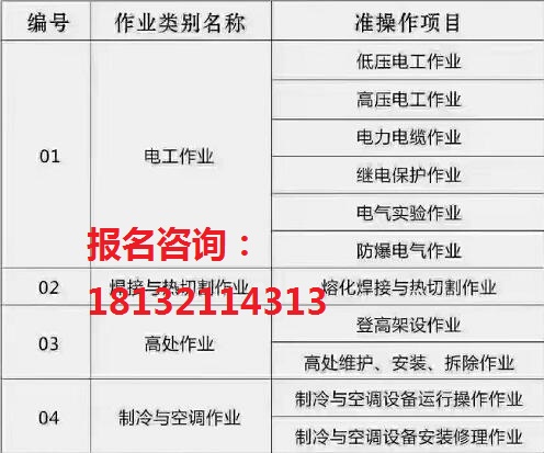 外地的電工證能在石家莊復審嗎