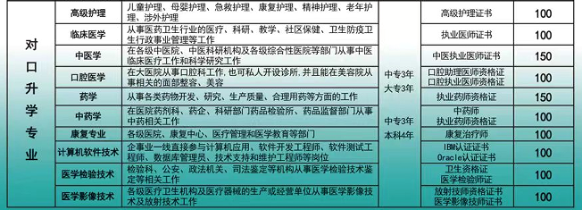 2024年河北同仁醫專對口升學招生計劃一覽表