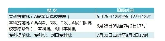 高考志愿填報系統及填報指南