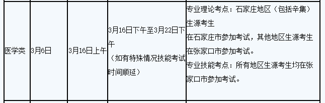 2024河北省對口升學考試準考證打印時間