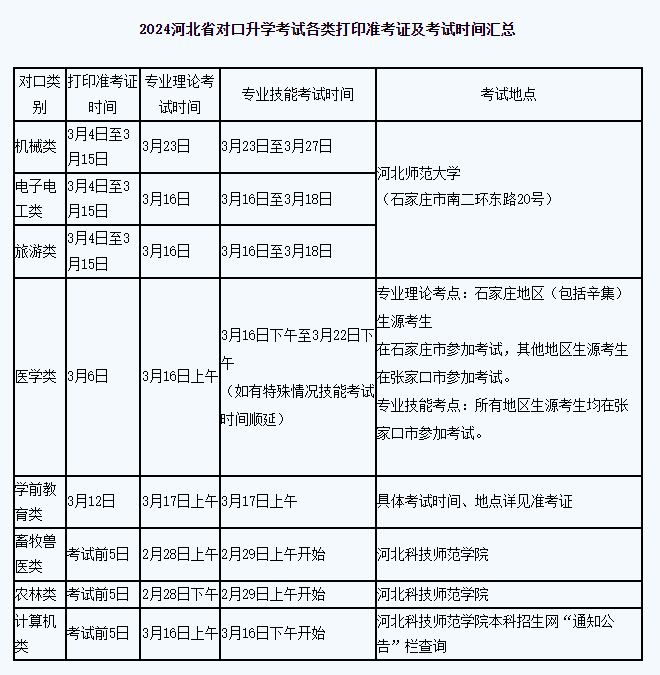 2024河北省對口升學考試各類打印準考證及考試時間匯總