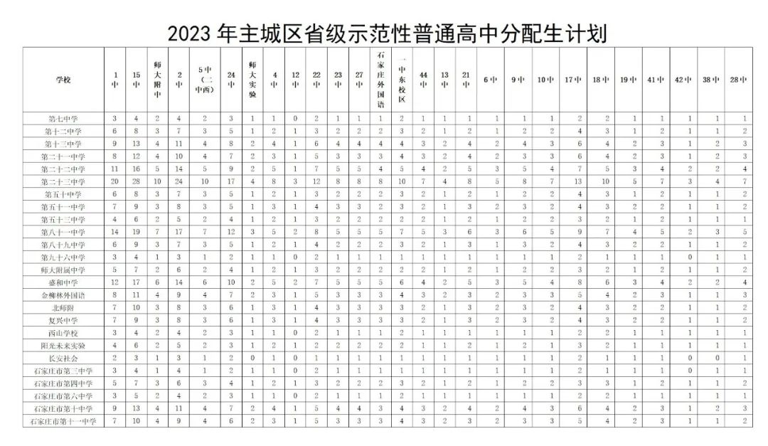 2024年石家莊中考分配生要點一覽！降分升學(xué)重要途徑
