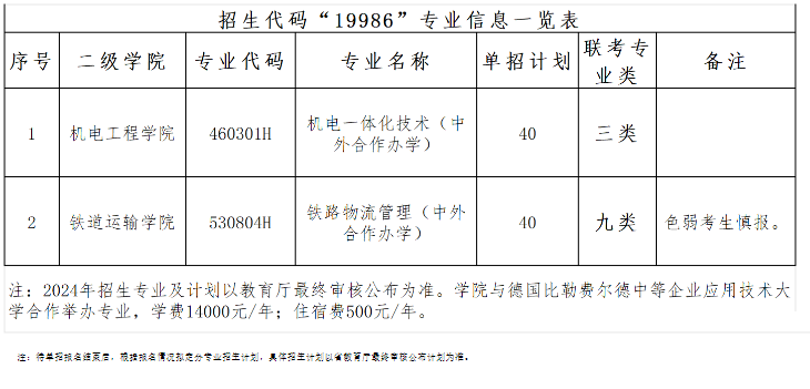 單招與高考進大專，有何不同？