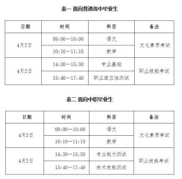 河北省單招考試是幾月幾號