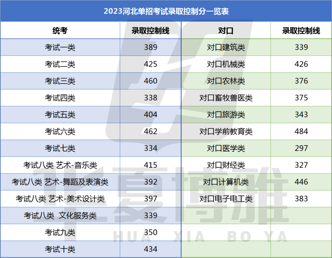  錄取控制線如何劃定?