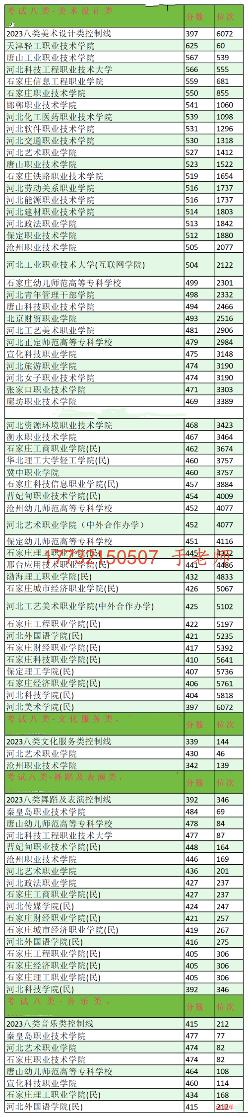 2024年河北單招考試八類分數線及位次