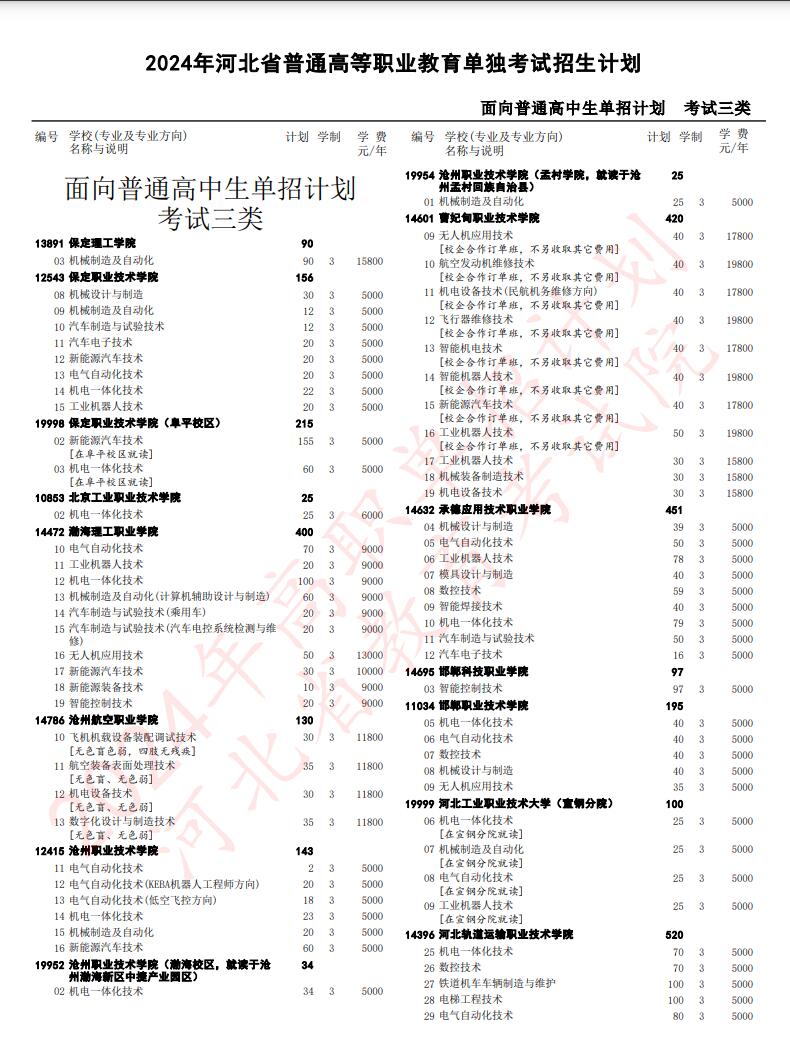 2024年河北省高職單招考試三類招生計劃