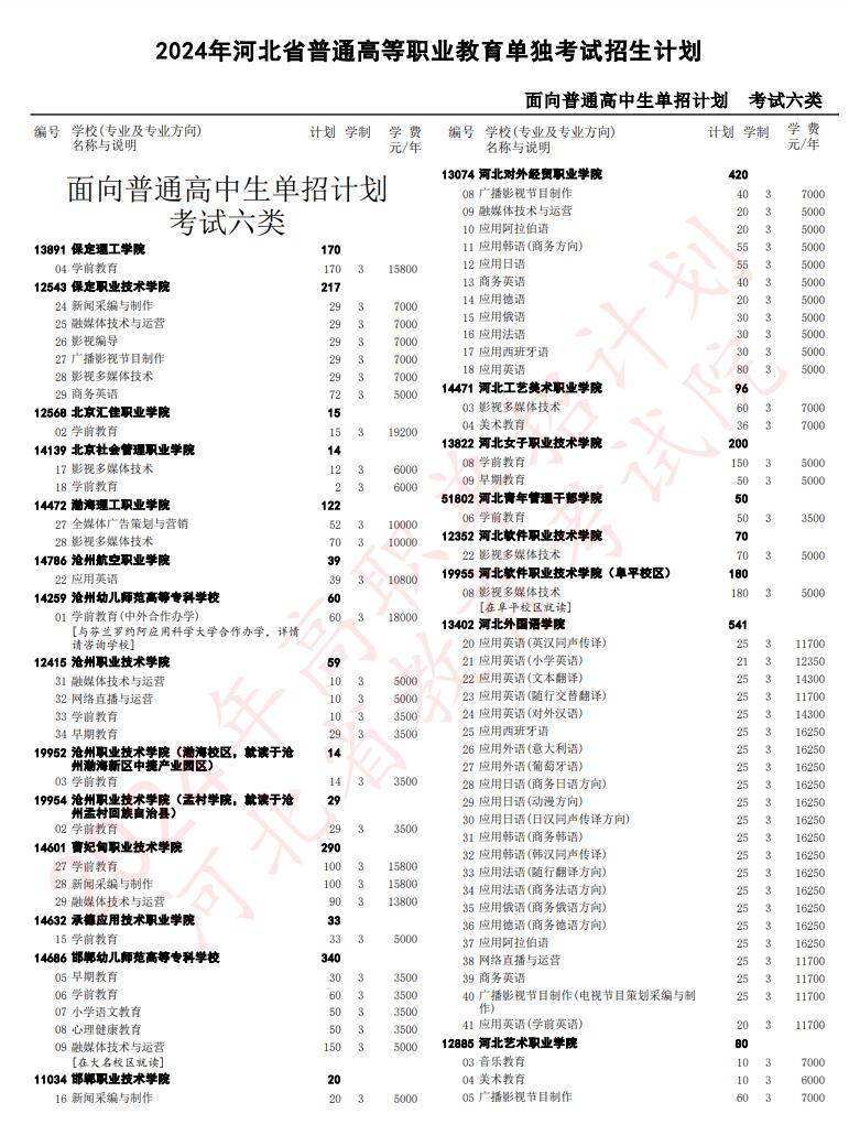 2024年河北省高職單招考試六類招生計劃