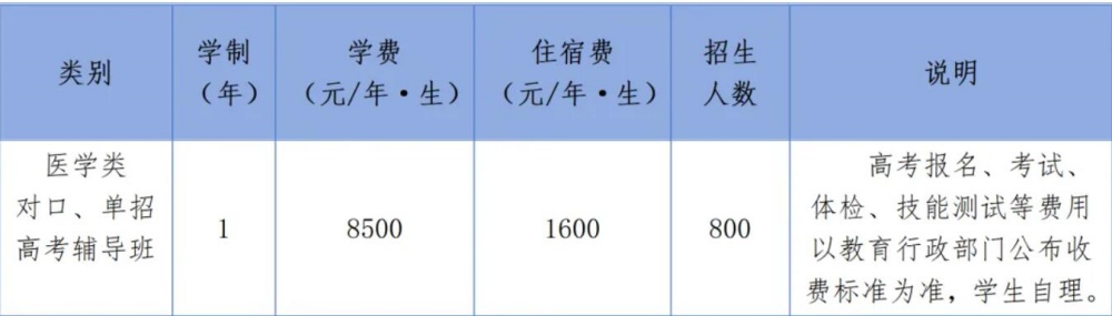 2024年醫(yī)學(xué)類高考輔導(dǎo)班招生簡(jiǎn)章