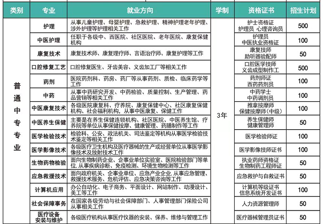 2024年河北同仁秋季招生都有什么專業