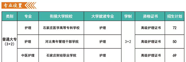 河北同仁醫專3+2大專班2024年學費