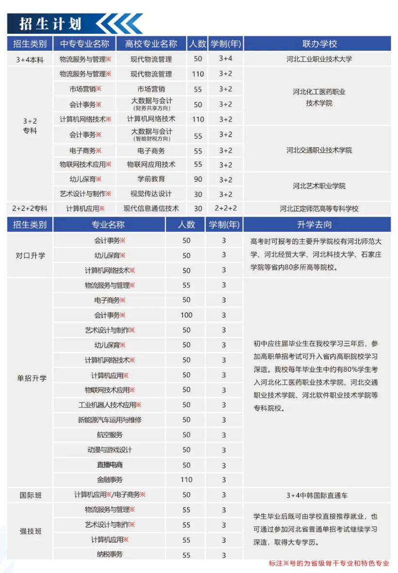 河北經(jīng)濟(jì)管理學(xué)校2024年招生簡(jiǎn)章,河北經(jīng)濟(jì)管理學(xué)校