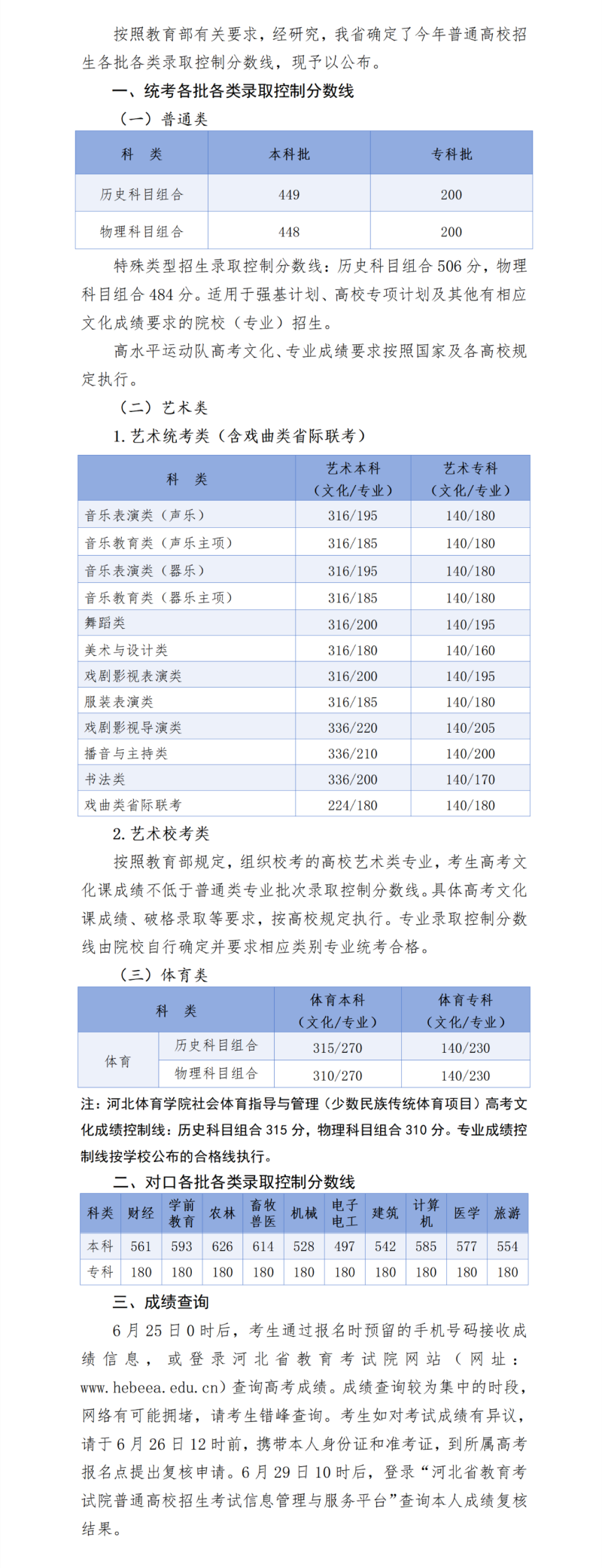2024年河北省普通高校招生各批各類錄取控制分數線