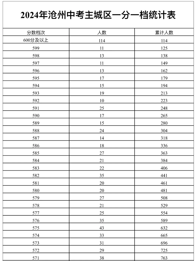 河北省2024年中考成績查詢時(shí)間（4市官方公布）