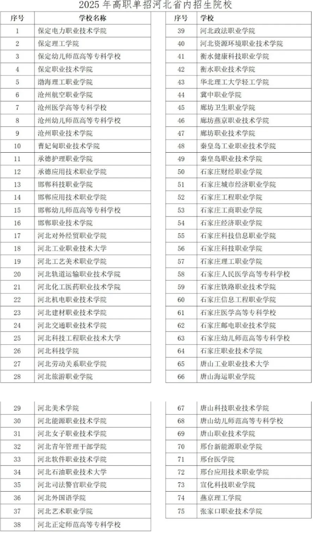 2025年河北對口升學招生院校有哪些