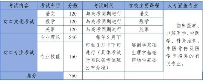 石家莊冀聯(lián)醫(yī)學(xué)院2025年對(duì)口高考醫(yī)學(xué)及單招醫(yī)學(xué)類復(fù)讀班招生簡(jiǎn)章