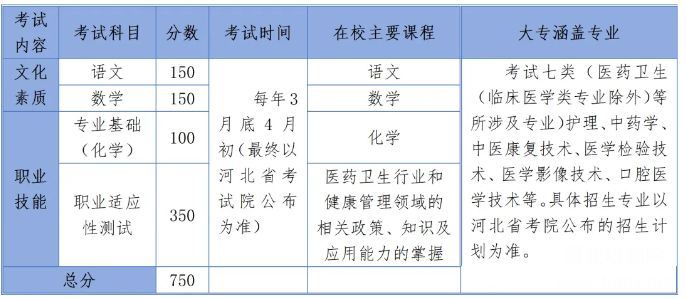 石家莊冀聯(lián)醫(yī)學(xué)院2025年對(duì)口高考醫(yī)學(xué)及單招醫(yī)學(xué)類復(fù)讀班招生簡(jiǎn)章