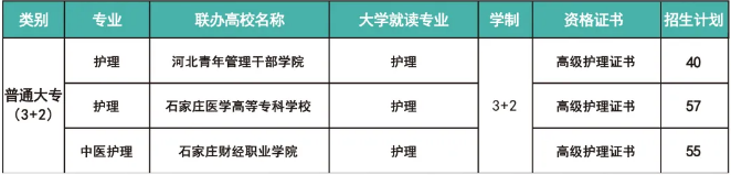 河北同仁醫學院護理3+2大專班是直升還是需要考試？