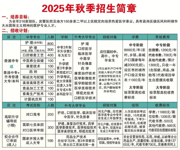 石家莊柯棣華醫學中等專業學校2025年秋季招生錄取分數線
