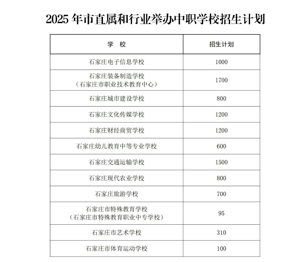 石家莊市教育局最新發布2025年高中段教育招生計劃
