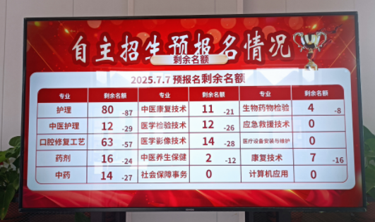 河北同仁醫學中等專業學校還能報名嗎？