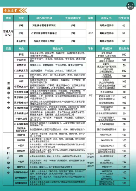 河北同仁醫學中等專業學校3+2最低多少分能錄取