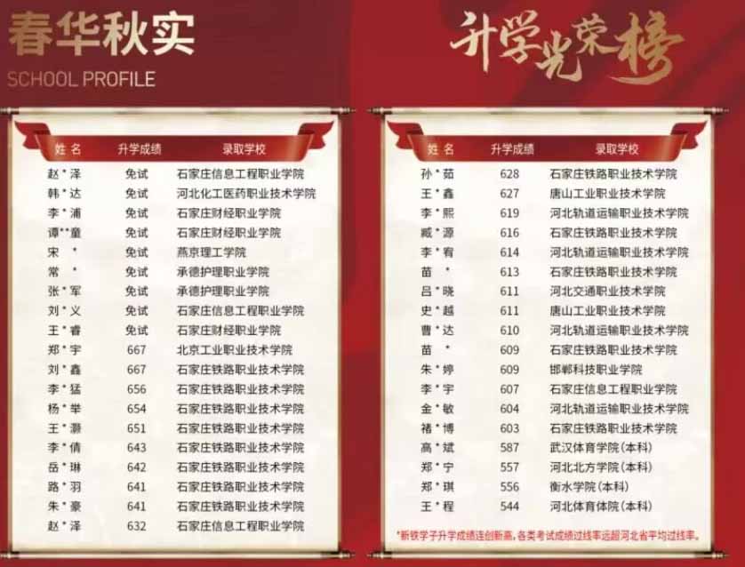 石家莊新鐵職業(yè)高級(jí)中學(xué)怎么樣