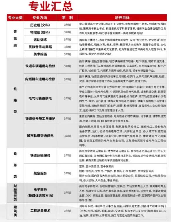 石家莊新鐵職業(yè)高級中學2026年秋季招生專業(yè)