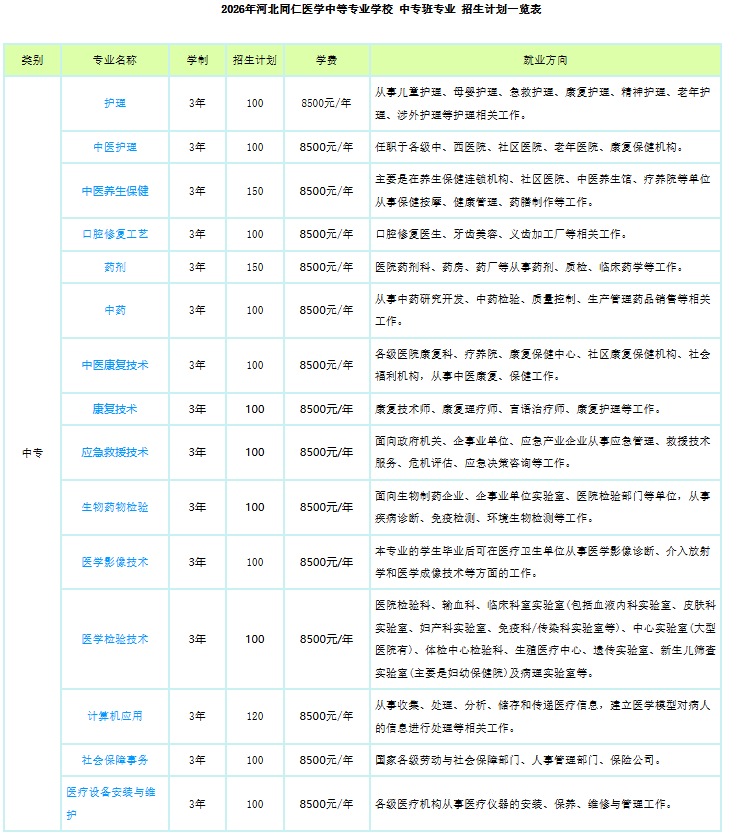 河北同仁醫學中等專業學校招生專業.png