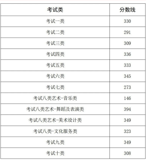 2026年河北省單招錄取分?jǐn)?shù)線