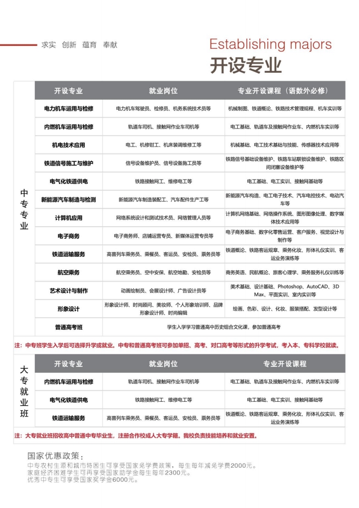 石家莊東華鐵路學校2026年秋季招生專業有哪些？