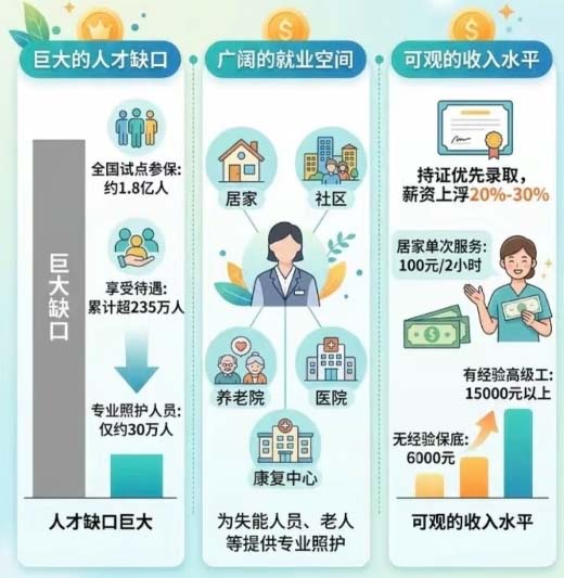 長期照護師證書報名費多少錢