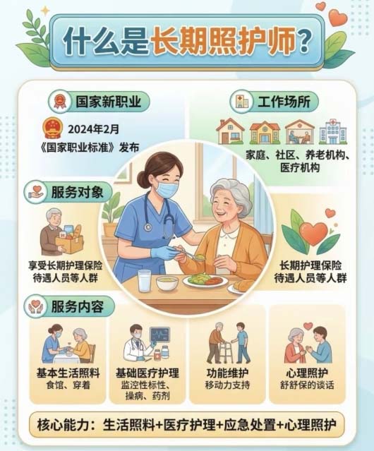 石家莊長期照護師證書在哪里考