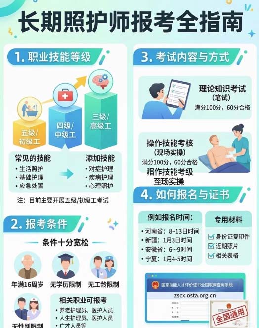 長期照護師證書怎么考 怎么報名